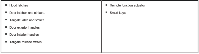 Handles, Locks, Latches and Entry Systems